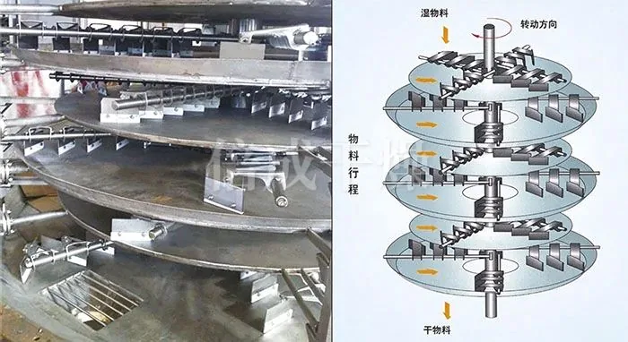 盘式连续干燥机