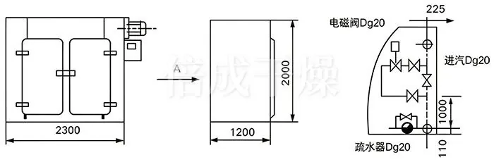 GMP烘箱结构示意图