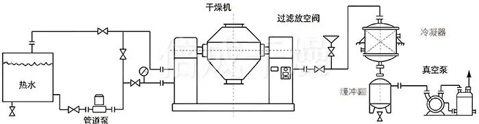 双锥回转真空干燥机安装示范